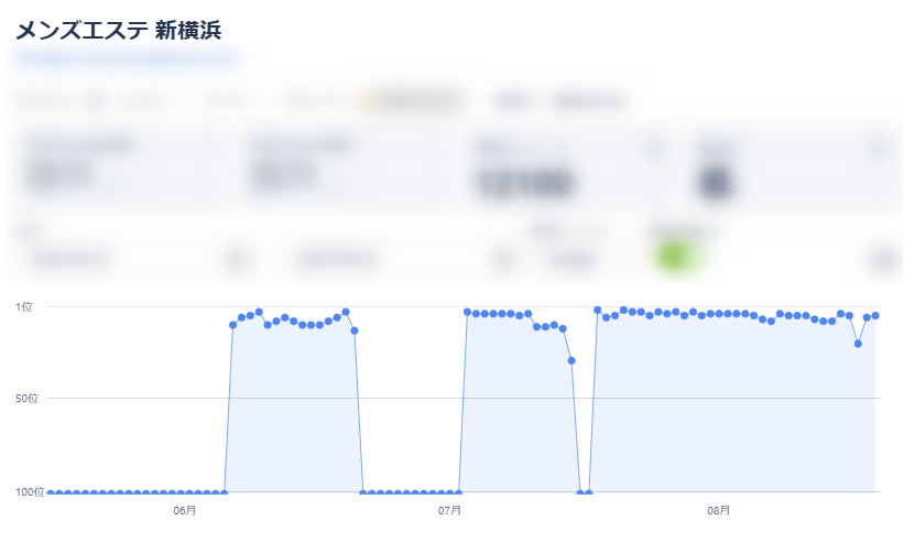 メンズエステ新横浜実績